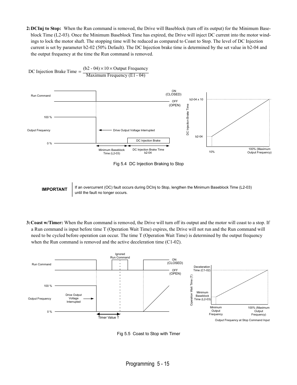 Fig 5.4 dc injection braking to stop, Fig 5.5 coast to stop with timer, Programming 5 - 15 | Yaskawa E7L Drive Bypass User Manual | Page 107 / 302