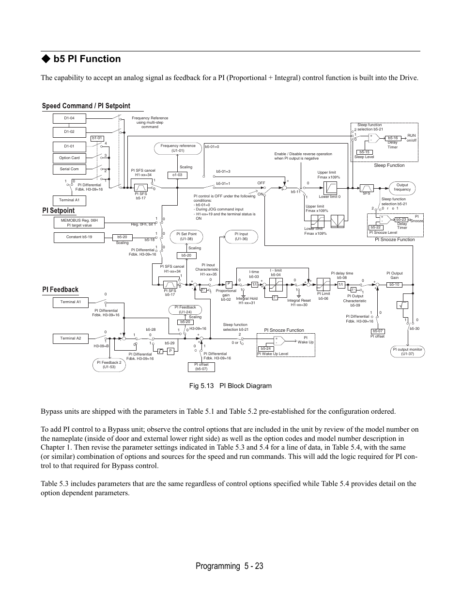 B5 pi function, Fig 5.13 pi block diagram, Programming 5 - 23 | Yaskawa E7L Drive Bypass User Manual | Page 115 / 302