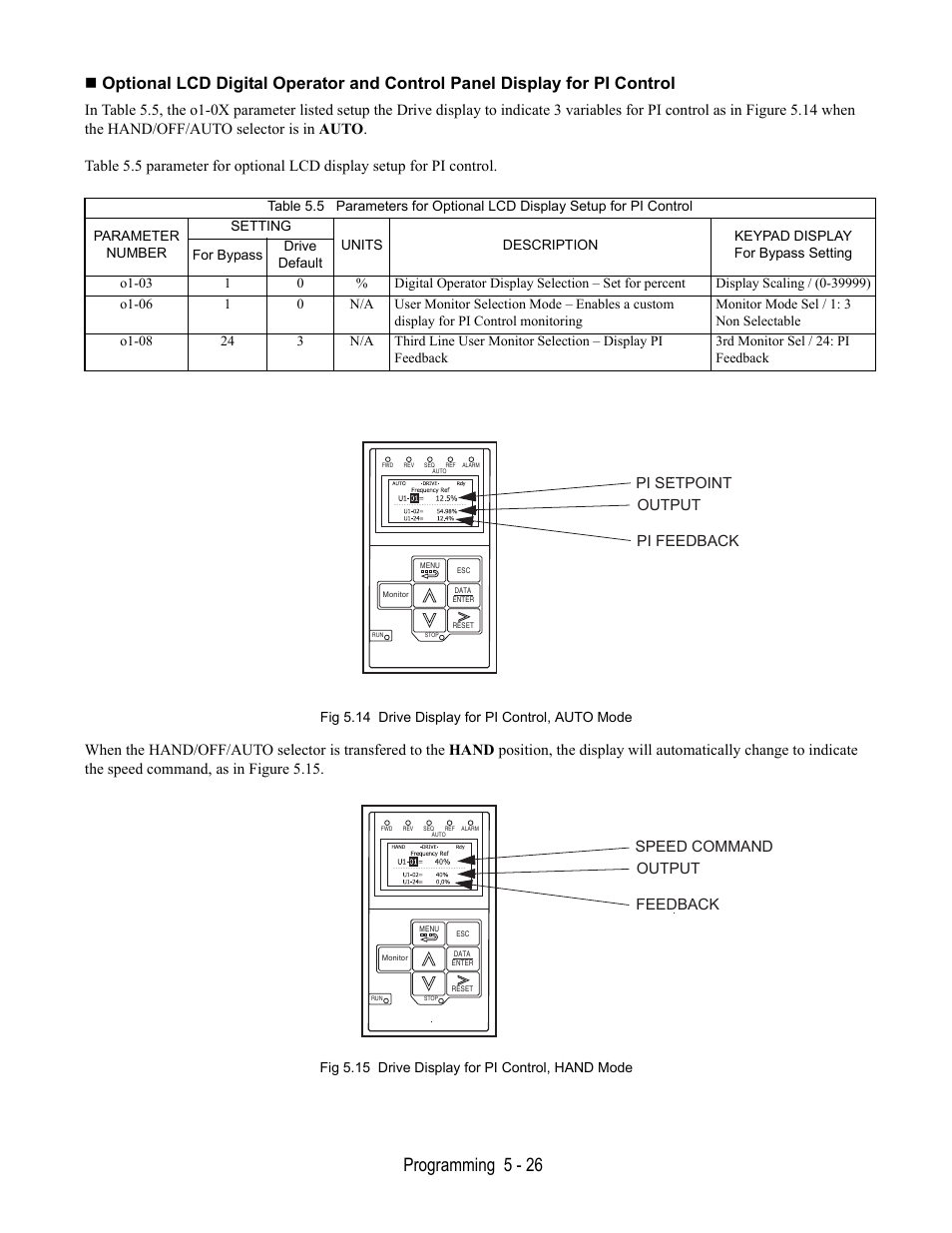 Fig 5.14 drive display for pi control, auto mode, Fig 5.15 drive display for pi control, hand mode, Programming 5 - 26 | Pi setpoint, Output pi feedback, Speed command, Output feedback | Yaskawa E7L Drive Bypass User Manual | Page 118 / 302