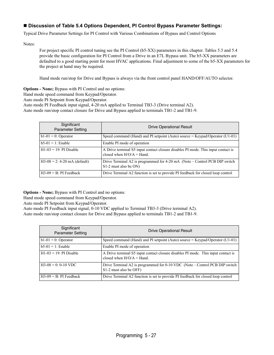 Programming 5 - 27 | Yaskawa E7L Drive Bypass User Manual | Page 119 / 302