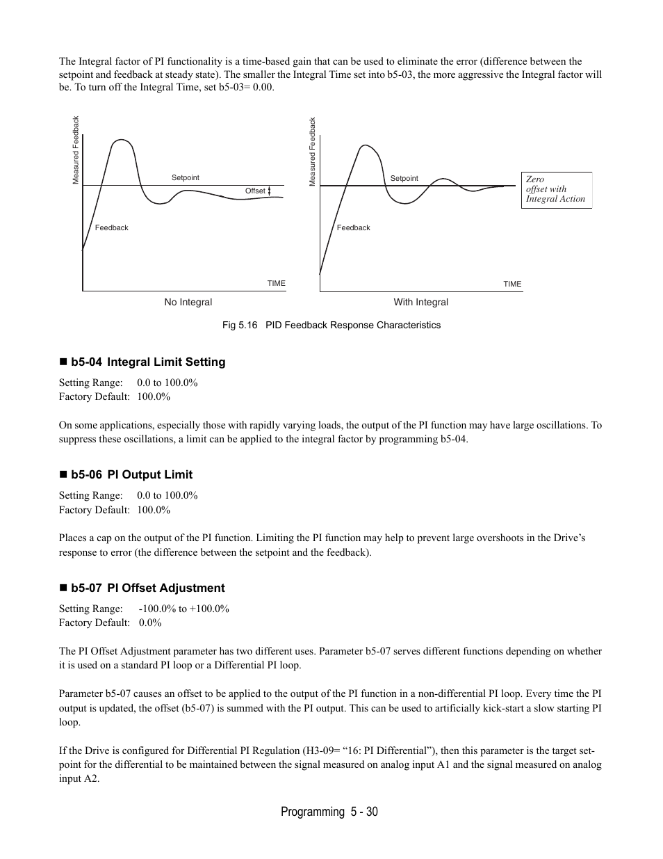 Fig 5.16 pid feedback response characteristics, B5-04 integral limit setting, B5-06 pi output limit | B5-07 pi offset adjustment, Programming 5 - 30 | Yaskawa E7L Drive Bypass User Manual | Page 122 / 302