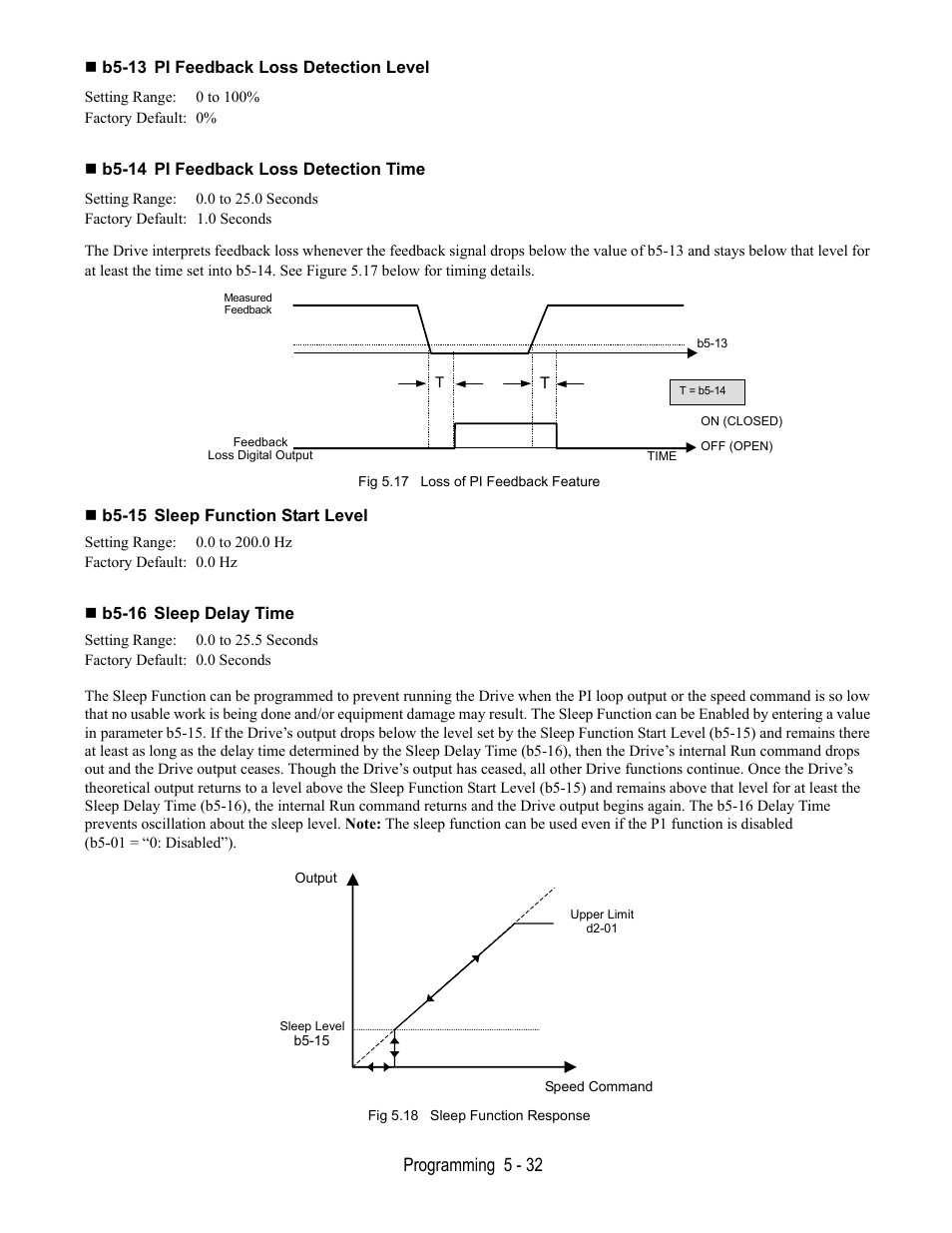 B5-13 pi feedback loss detection level, B5-14 pi feedback loss detection time, Fig 5.17 loss of pi feedback feature | B5-15 sleep function start level, B5-16 sleep delay time, Fig 5.18 sleep function response, Programming 5 - 32 | Yaskawa E7L Drive Bypass User Manual | Page 124 / 302