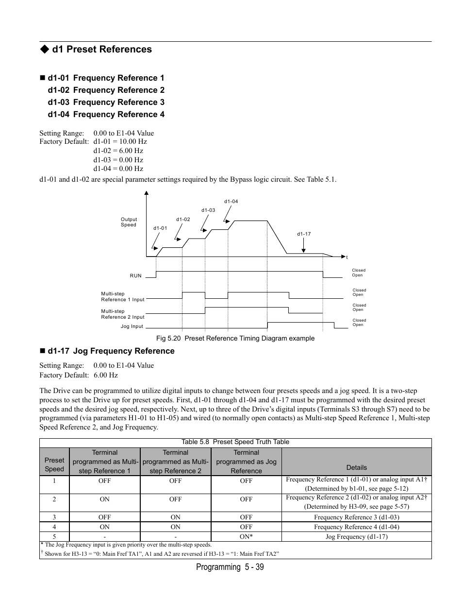 D1 preset references, D1-01 frequency reference 1, Fig 5.20 preset reference timing diagram example | D1-17 jog frequency reference, Programming 5 - 39 | Yaskawa E7L Drive Bypass User Manual | Page 131 / 302
