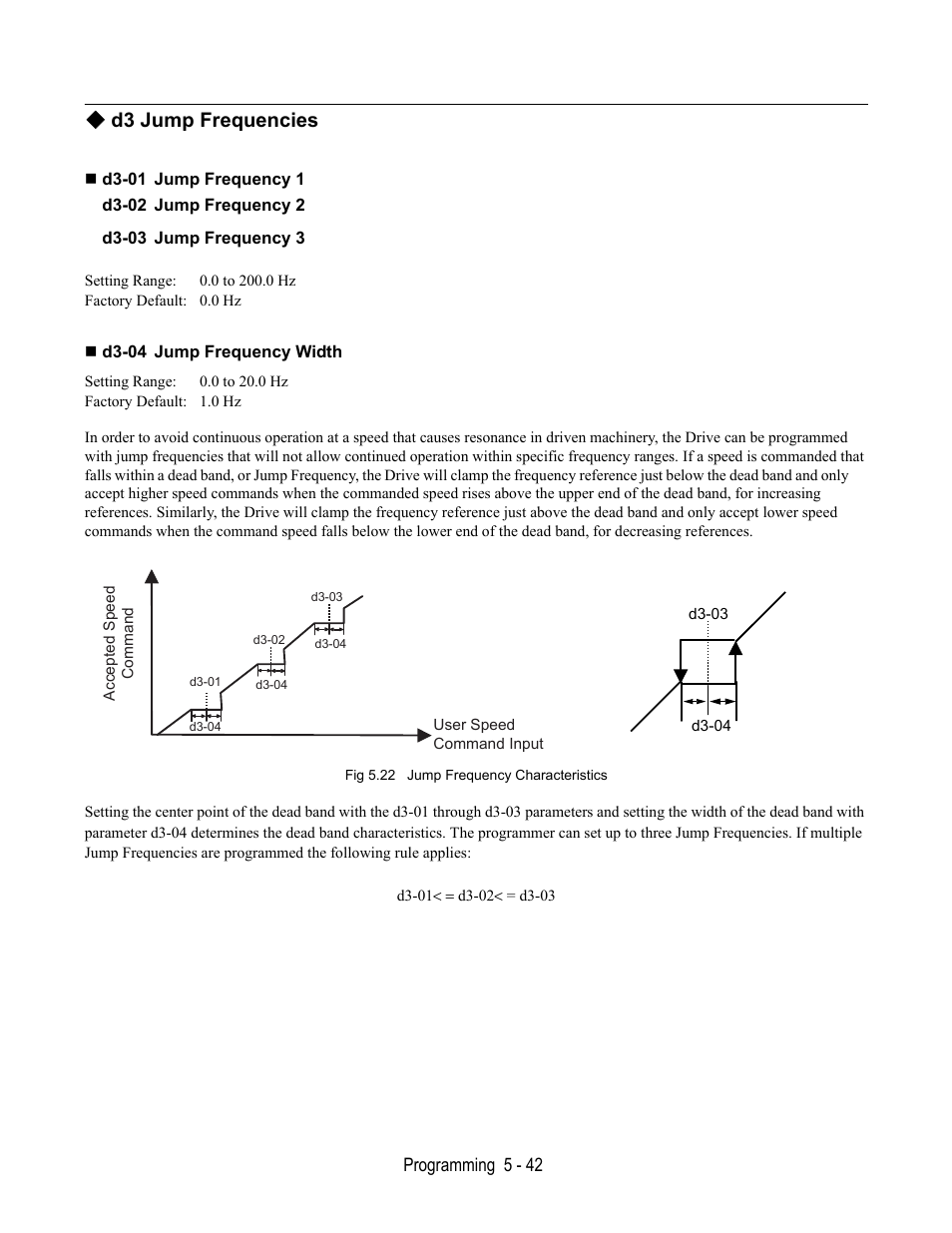 D3 jump frequencies, D3-01 jump frequency 1, D3-04 jump frequency width | Fig 5.22 jump frequency characteristics | Yaskawa E7L Drive Bypass User Manual | Page 134 / 302