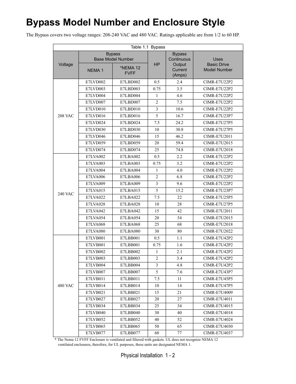 Bypass model number and enclosure style, Table 1.1 bypass, Physical installation 1 - 2 | Yaskawa E7L Drive Bypass User Manual | Page 14 / 302
