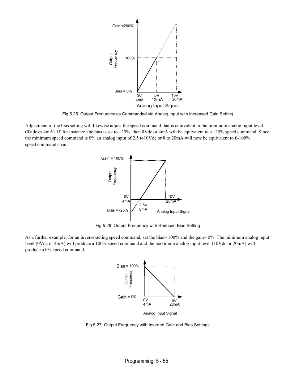 Programming 5 - 55 | Yaskawa E7L Drive Bypass User Manual | Page 147 / 302