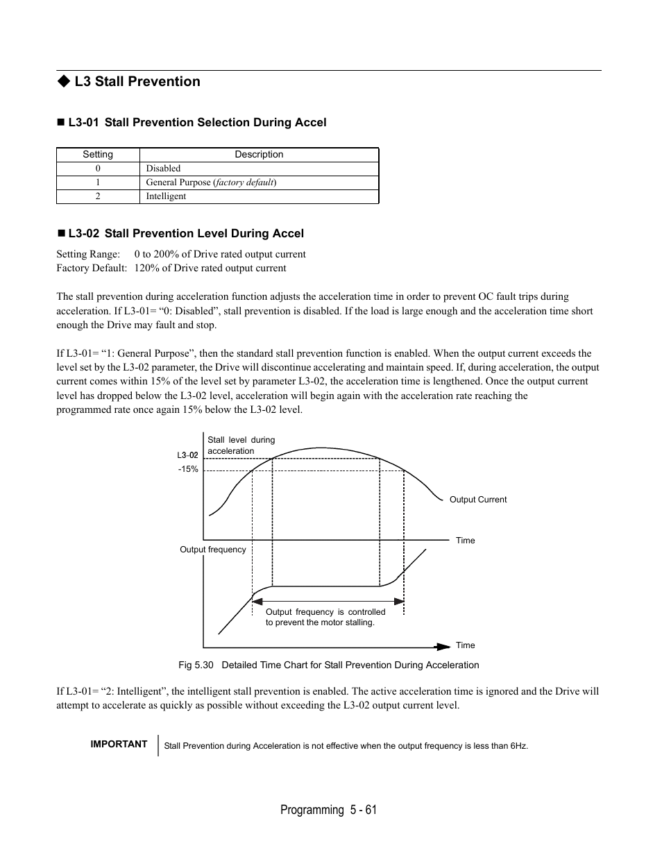 L3 stall prevention, L3-01 stall prevention selection during accel, L3-02 stall prevention level during accel | Programming 5 - 61 | Yaskawa E7L Drive Bypass User Manual | Page 153 / 302