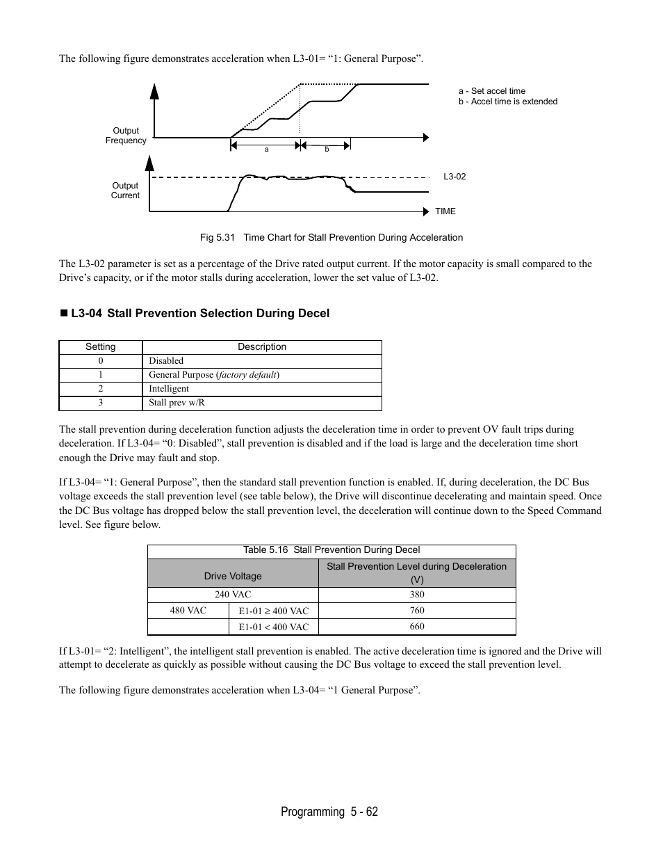 L3-04 stall prevention selection during decel, Programming 5 - 62 | Yaskawa E7L Drive Bypass User Manual | Page 154 / 302