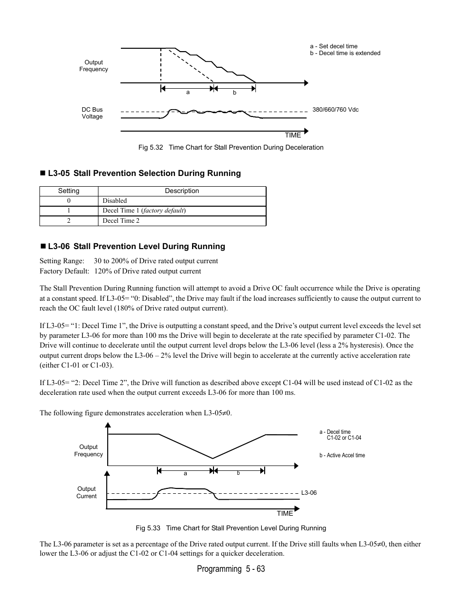 L3-05 stall prevention selection during running, L3-06 stall prevention level during running, Programming 5 - 63 | Yaskawa E7L Drive Bypass User Manual | Page 155 / 302