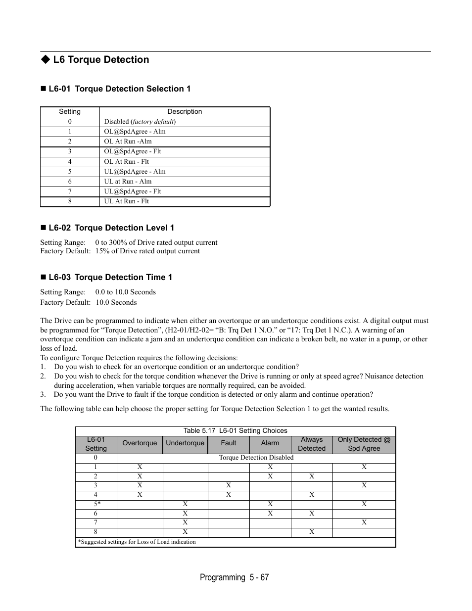 L6 torque detection, L6-01 torque detection selection 1, L6-02 torque detection level 1 | L6-03 torque detection time 1, Programming 5 - 67 | Yaskawa E7L Drive Bypass User Manual | Page 159 / 302