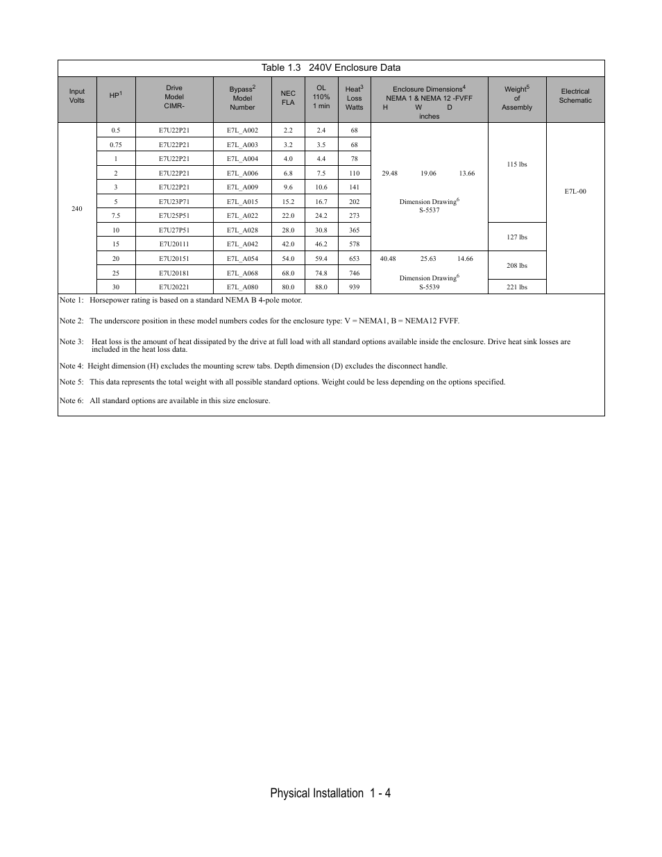 Table 1.3 240v enclosure data, Physical installation 1 - 4 | Yaskawa E7L Drive Bypass User Manual | Page 16 / 302