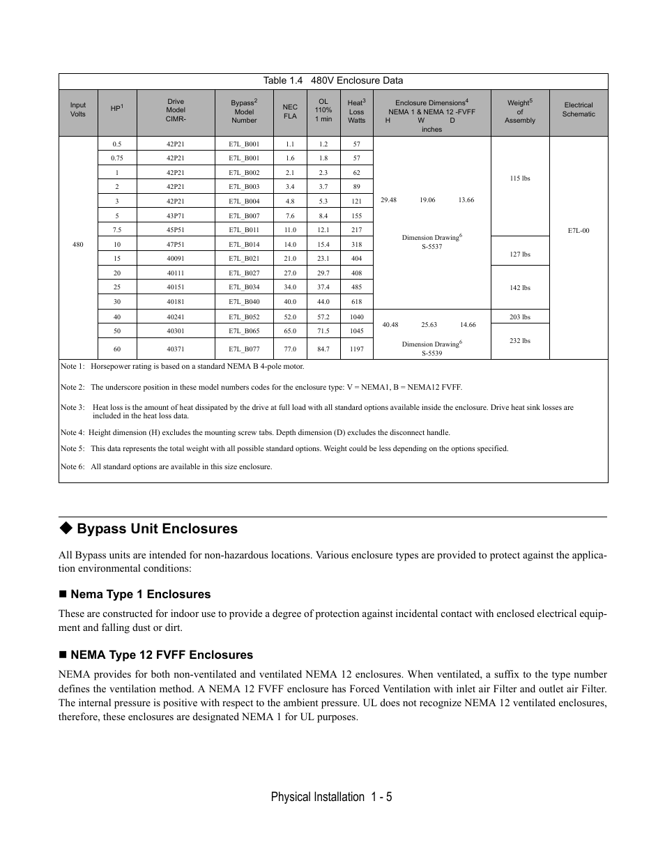 Table 1.4 480v enclosure data, Bypass unit enclosures, Nema type 1 enclosures | Nema type 12 fvff enclosures, Physical installation 1 - 5 | Yaskawa E7L Drive Bypass User Manual | Page 17 / 302