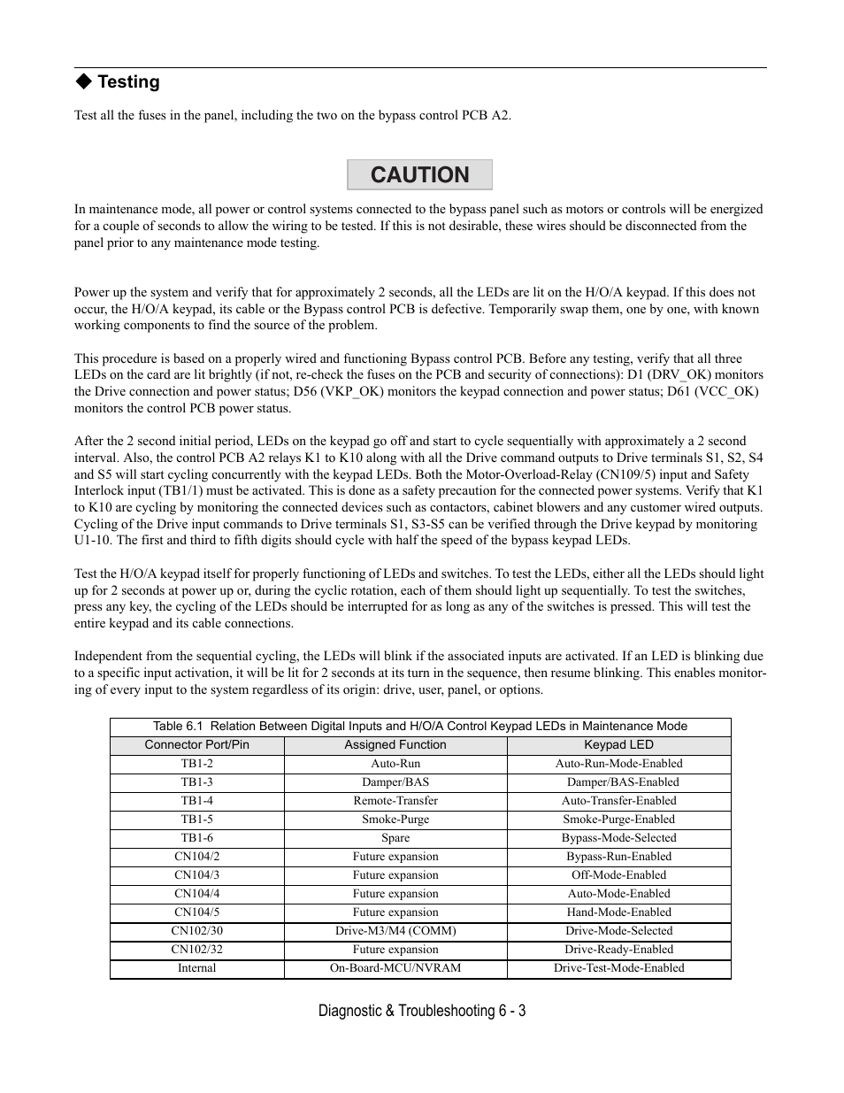 Testing, Caution, Diagnostic & troubleshooting 6 - 3 | Yaskawa E7L Drive Bypass User Manual | Page 175 / 302