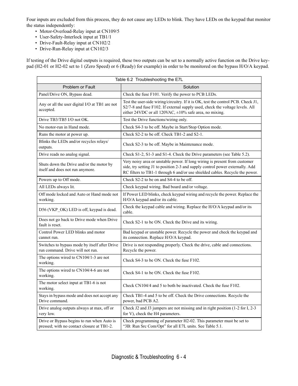 Diagnostic & troubleshooting 6 - 4 | Yaskawa E7L Drive Bypass User Manual | Page 176 / 302