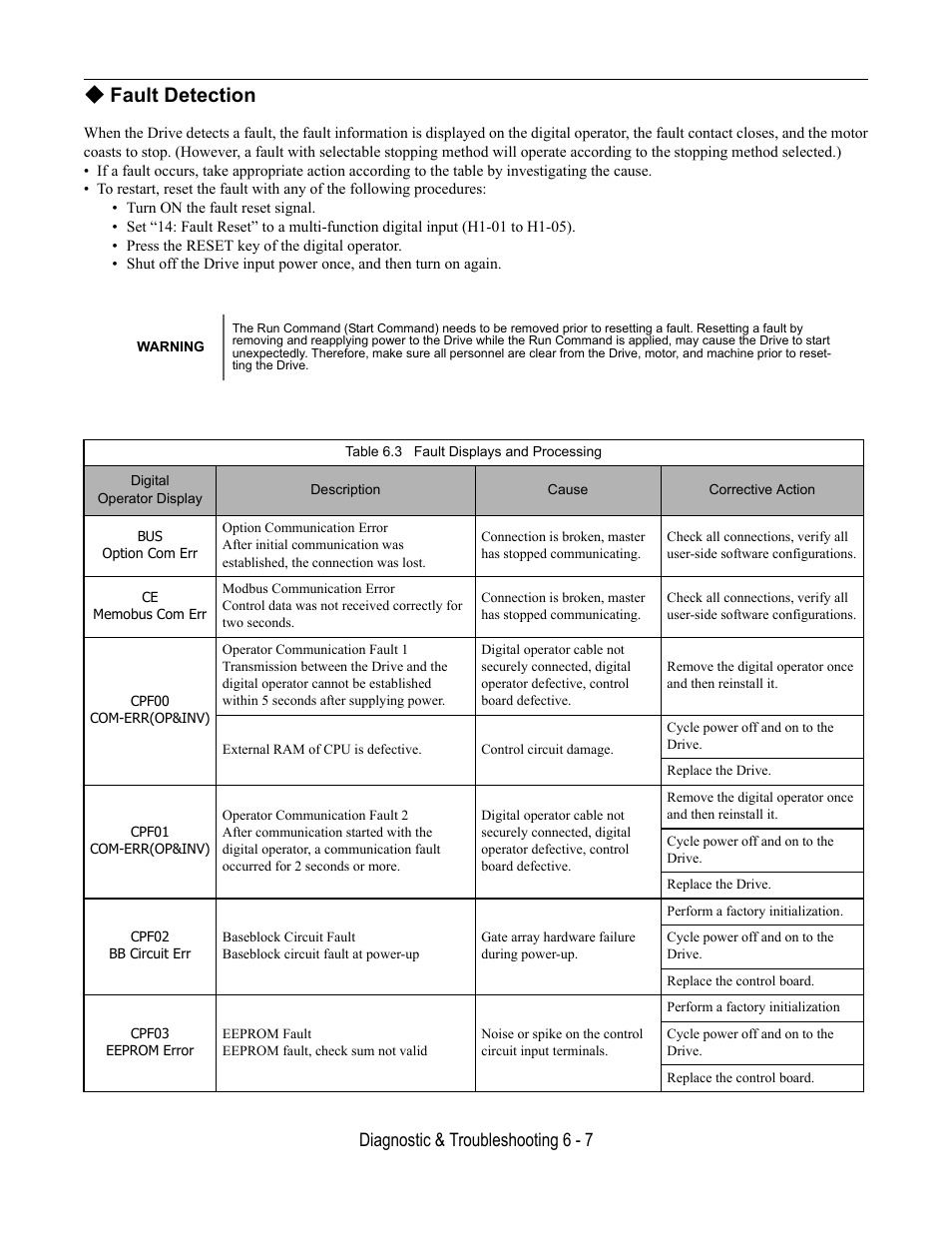 Fault detection, Table 6.3 fault displays and processing, Diagnostic & troubleshooting 6 - 7 | Yaskawa E7L Drive Bypass User Manual | Page 179 / 302