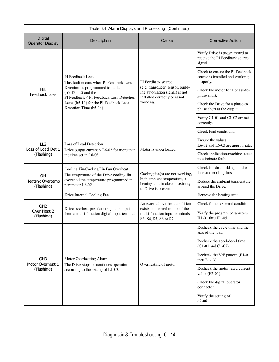 Diagnostic & troubleshooting 6 - 14 | Yaskawa E7L Drive Bypass User Manual | Page 186 / 302