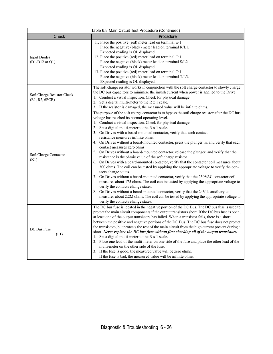 Table 6.8 main circuit test procedure (continued), Diagnostic & troubleshooting 6 - 26 | Yaskawa E7L Drive Bypass User Manual | Page 198 / 302