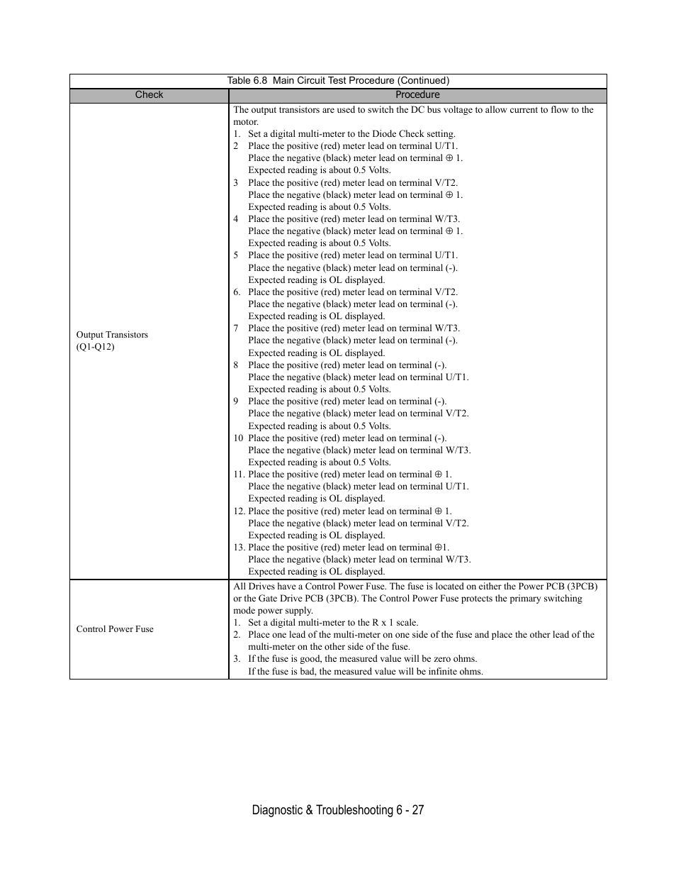 Table 6.8 main circuit test procedure (continued), Diagnostic & troubleshooting 6 - 27 | Yaskawa E7L Drive Bypass User Manual | Page 199 / 302