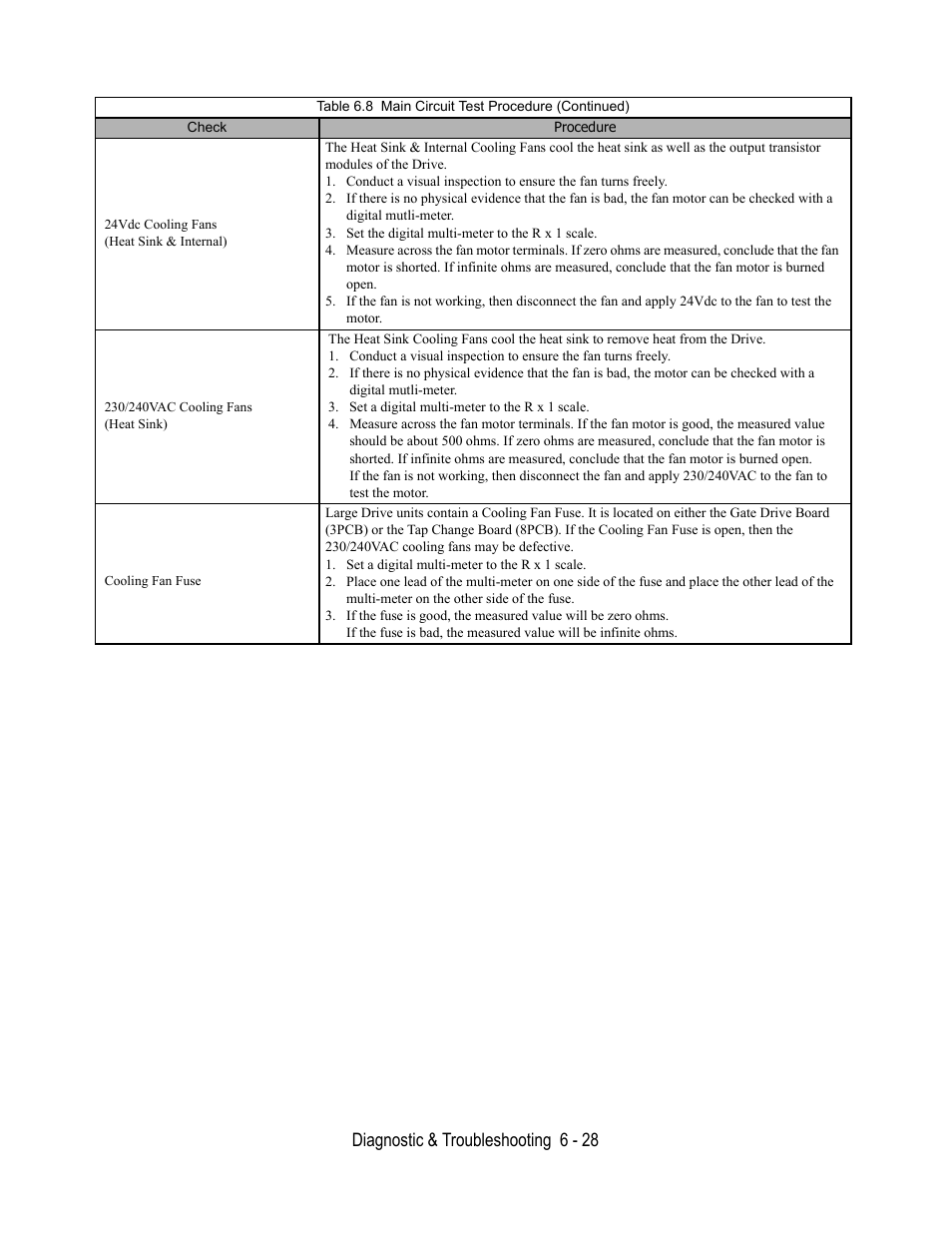 Table 6.8 main circuit test procedure (continued), Diagnostic & troubleshooting 6 - 28 | Yaskawa E7L Drive Bypass User Manual | Page 200 / 302