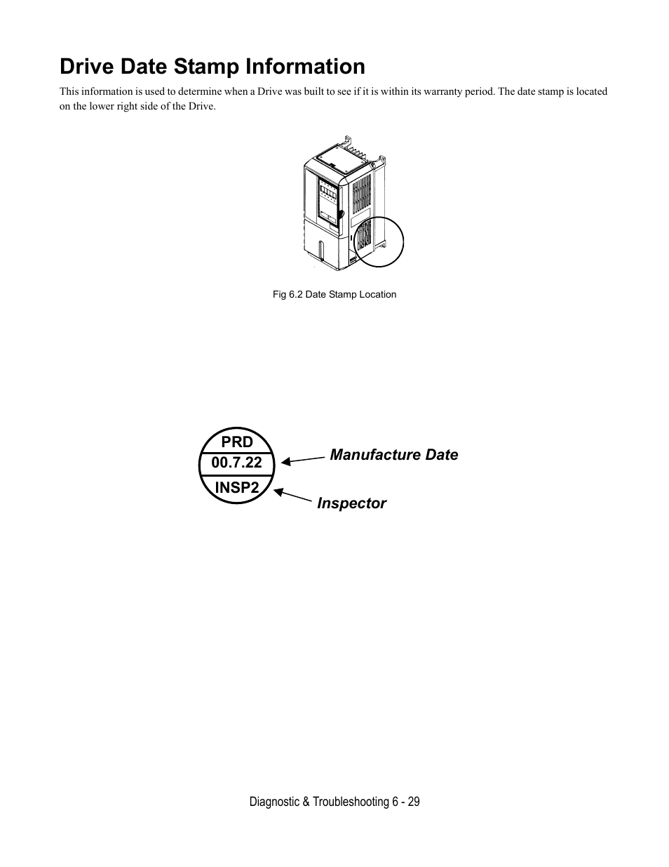 Drive date stamp information, Fig 6.2 date stamp location | Yaskawa E7L Drive Bypass User Manual | Page 201 / 302