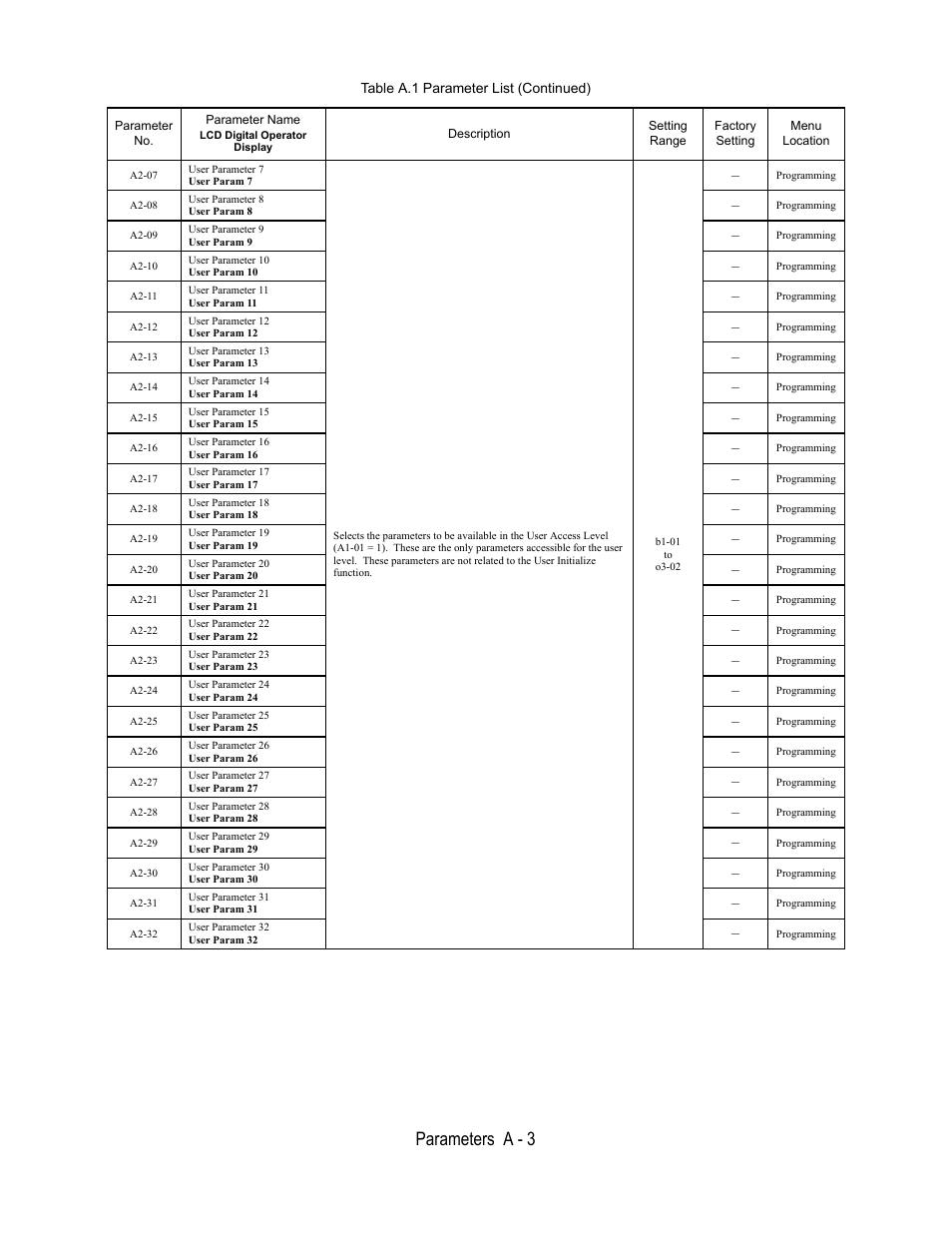 A2-07, User parameter 7, User param 7 | Function, B1-01, O3-02, Programming, A2-08, User parameter 8, User param 8 | Yaskawa E7L Drive Bypass User Manual | Page 215 / 302