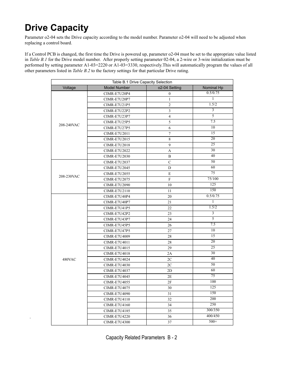 Drive capacity, Capacity related parameters b - 2 | Yaskawa E7L Drive Bypass User Manual | Page 244 / 302