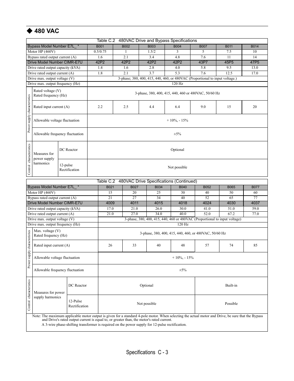 480 vac, Table c.2 480vac drive and bypass specifications, Table c.2 480vac drive specifications (continued) | Specifications c - 3 | Yaskawa E7L Drive Bypass User Manual | Page 251 / 302