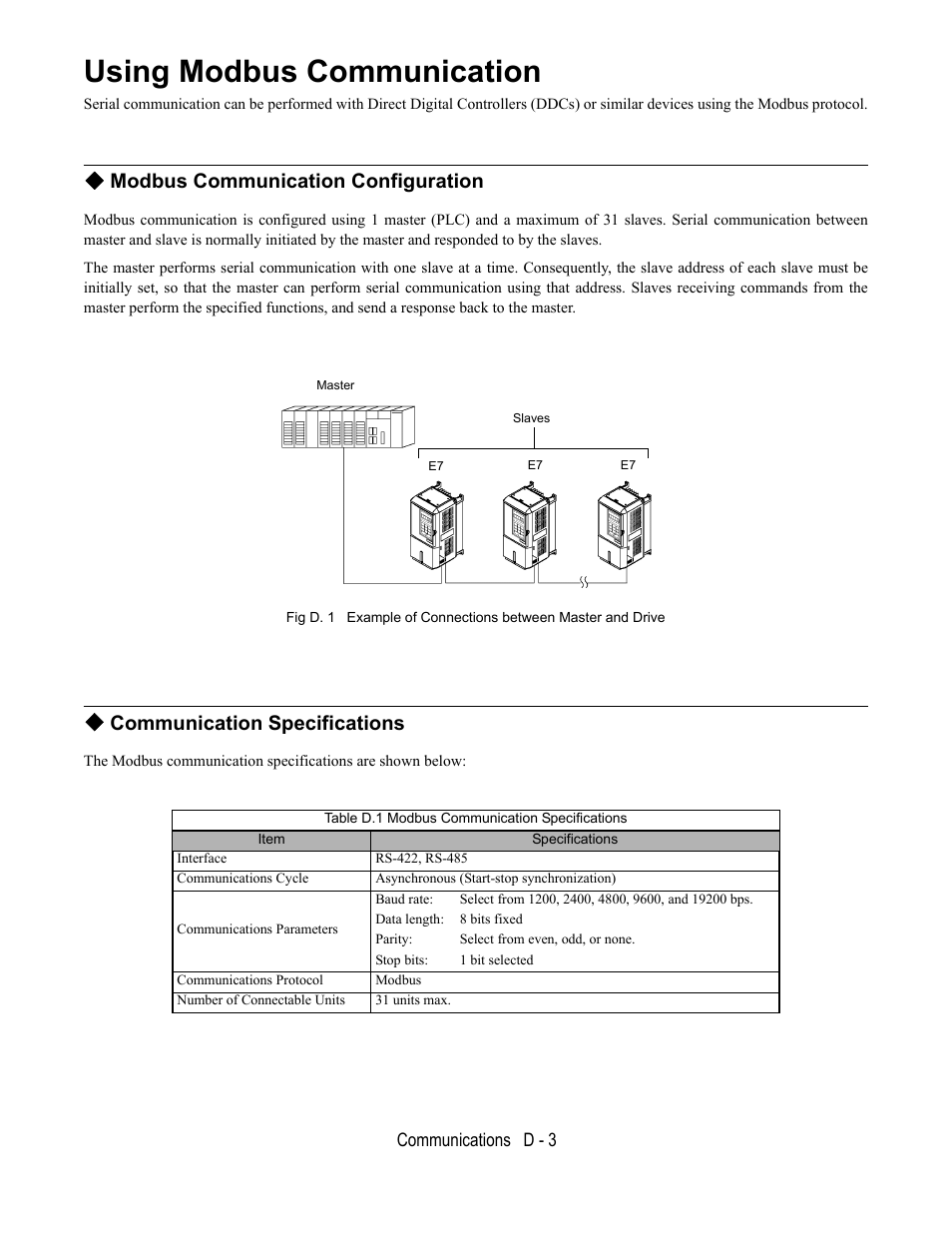 Using modbus communication, Modbus communication configuration, Master | Communication specifications | Yaskawa E7L Drive Bypass User Manual | Page 255 / 302
