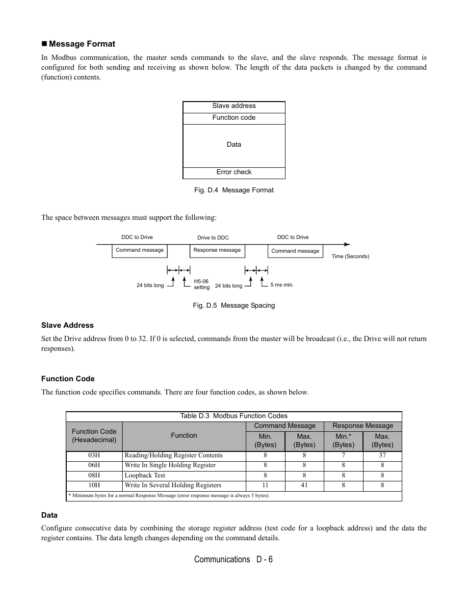 Message format, Fig. d.4 message format, Fig. d.5 message spacing | Slave address, Function code, Data, Communications d - 6 | Yaskawa E7L Drive Bypass User Manual | Page 258 / 302