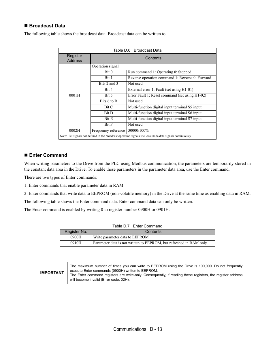 Broadcast data, Enter command, Communications d - 13 | Yaskawa E7L Drive Bypass User Manual | Page 265 / 302