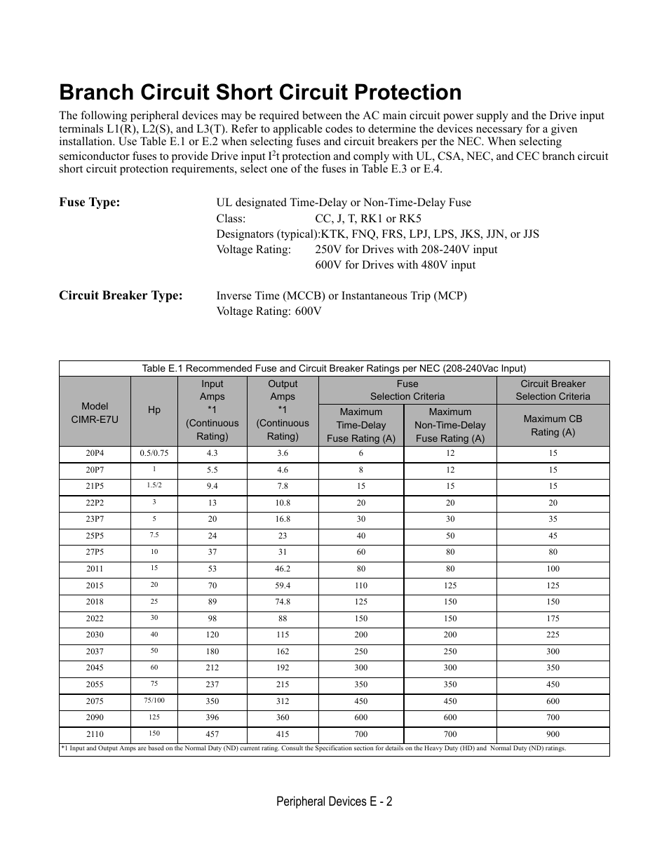 Branch circuit short circuit protection, Peripheral devices e - 2, Fuse type | Circuit breaker type | Yaskawa E7L Drive Bypass User Manual | Page 280 / 302