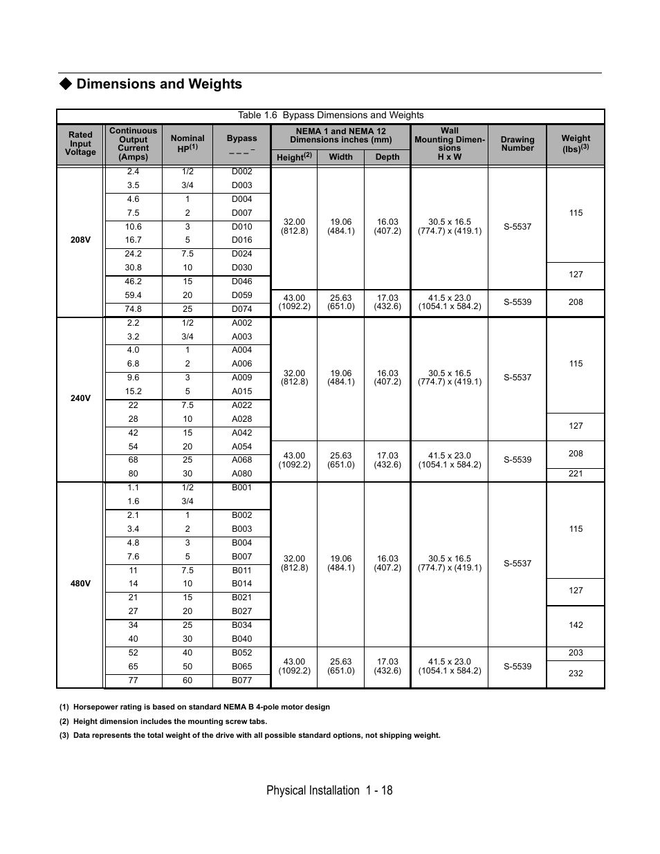 Dimensions and weights, Table 1.6 bypass dimensions and weights, Physical installation 1 - 18 | Yaskawa E7L Drive Bypass User Manual | Page 30 / 302