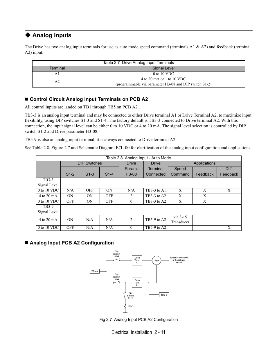 Analog inputs, Table 2.7 drive analog input terminals, Control circuit analog input terminals on pcb a2 | Table 2.8 analog input - auto mode, Analog input pcb a2 configuration, Fig 2.7 analog input pcb a2 configuration, Electrical installation 2 - 11 | Yaskawa E7L Drive Bypass User Manual | Page 43 / 302