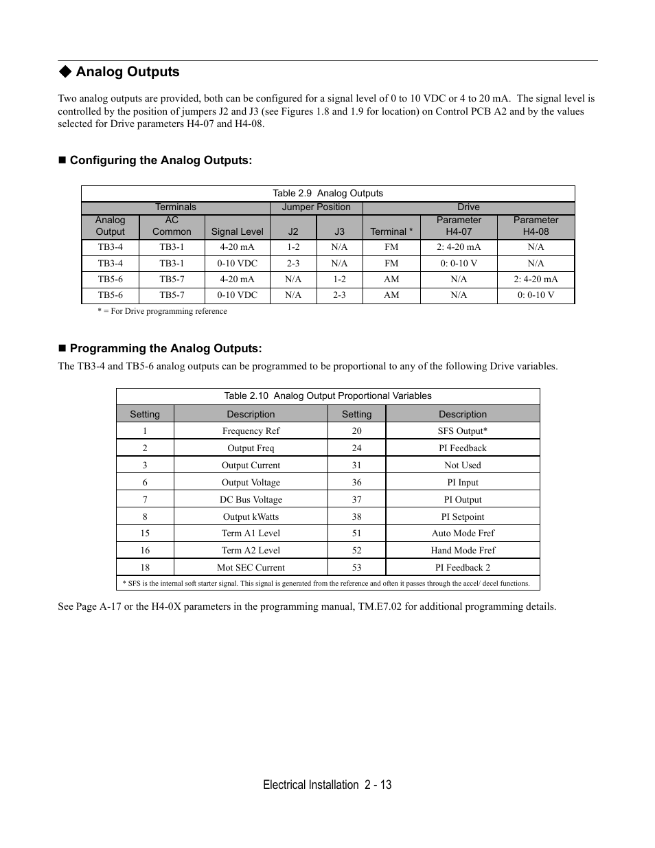 Analog outputs, Configuring the analog outputs, Table 2.9 analog outputs | Programming the analog outputs, Table 2.10 analog output proportional variables, Electrical installation 2 - 13 | Yaskawa E7L Drive Bypass User Manual | Page 45 / 302