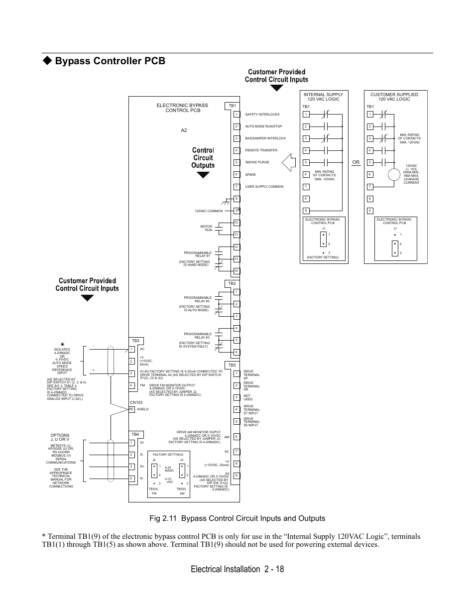 Bypass controller pcb, Fig 2.11 bypass control circuit inputs and outputs, Electrical installation 2 - 18 | Yaskawa E7L Drive Bypass User Manual | Page 50 / 302