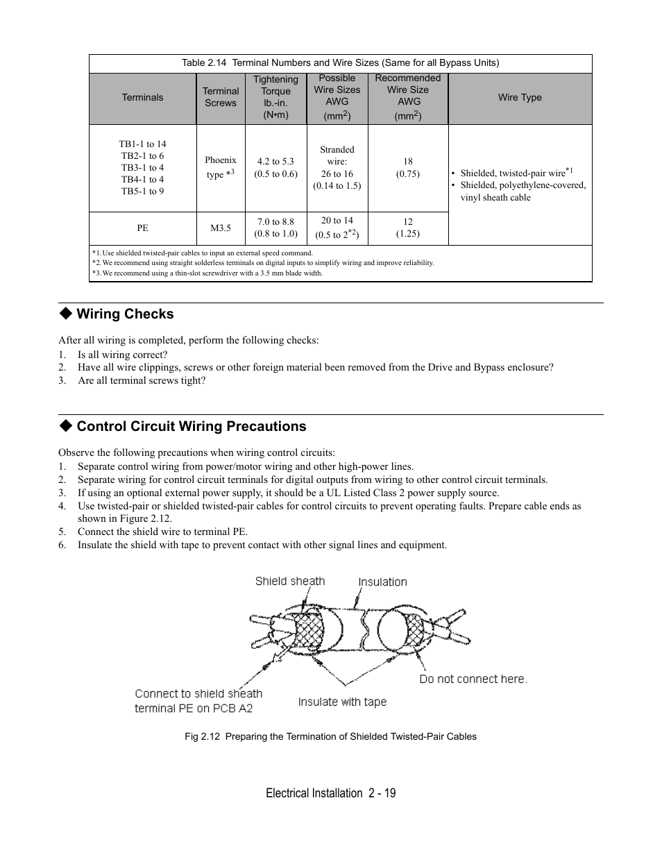 Wiring checks, Is all wiring correct, Are all terminal screws tight | Control circuit wiring precautions, Connect the shield wire to terminal pe, Electrical installation 2 - 19 | Yaskawa E7L Drive Bypass User Manual | Page 51 / 302