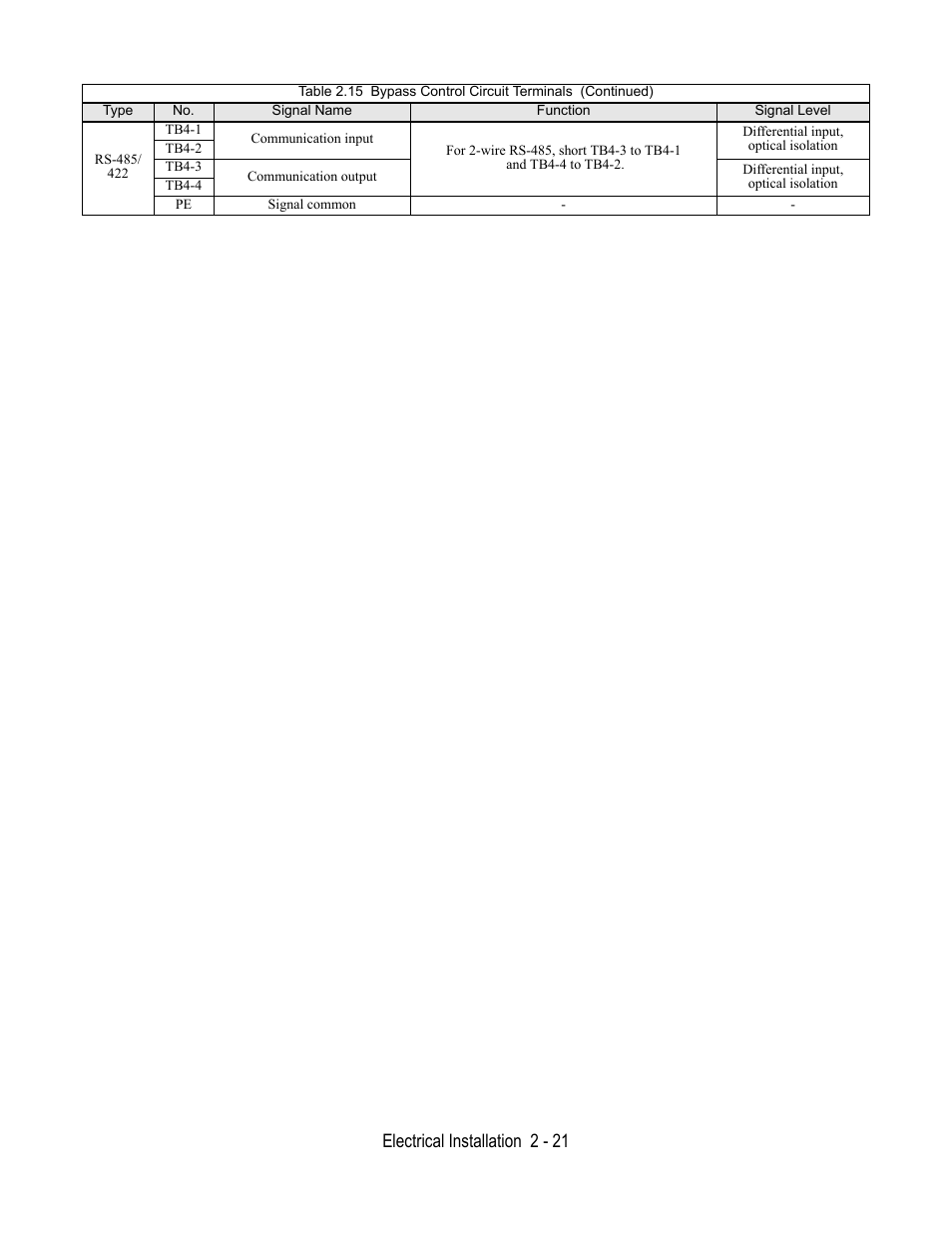 Electrical installation 2 - 21 | Yaskawa E7L Drive Bypass User Manual | Page 53 / 302