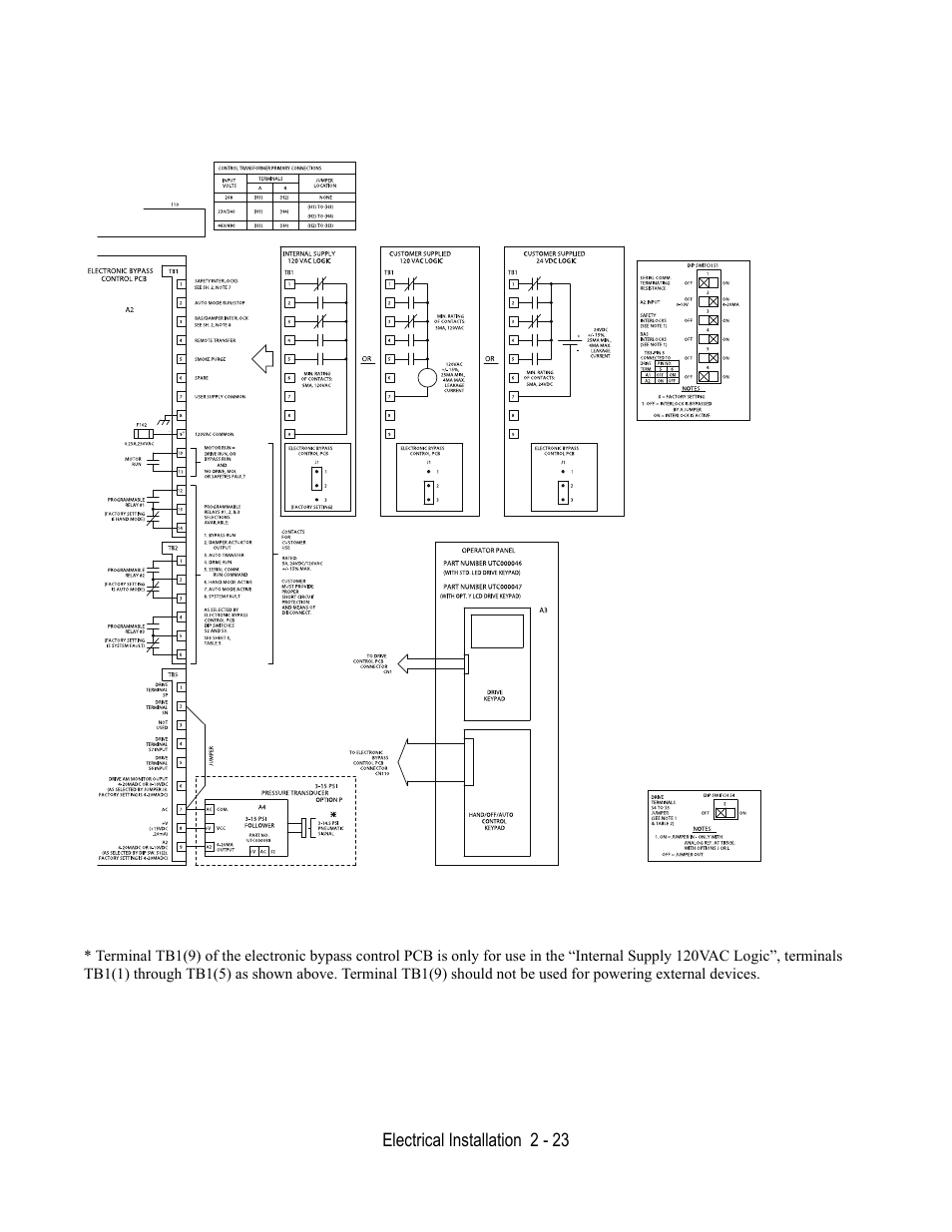 Electrical installation 2 - 23 | Yaskawa E7L Drive Bypass User Manual | Page 55 / 302