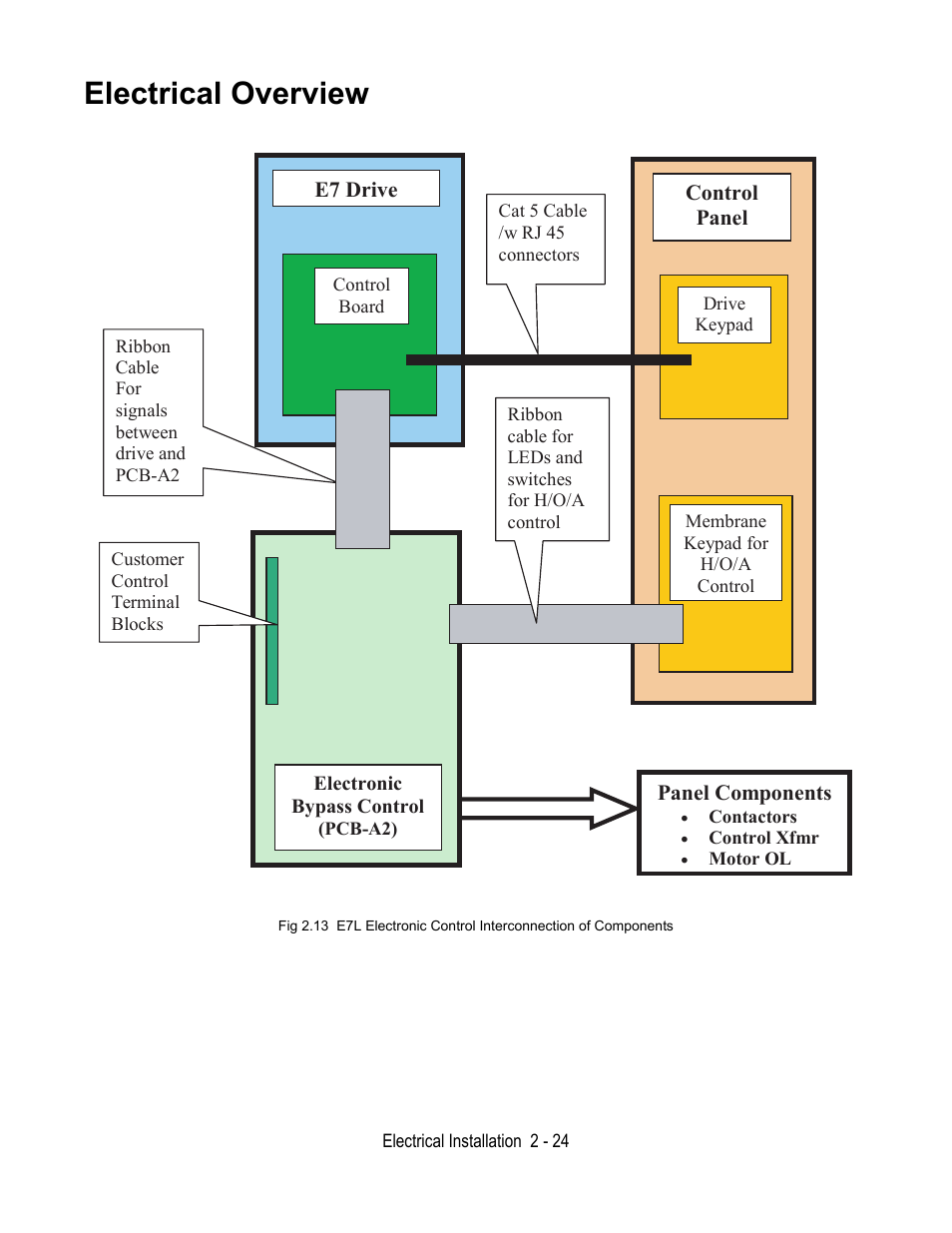 Electrical overview | Yaskawa E7L Drive Bypass User Manual | Page 56 / 302