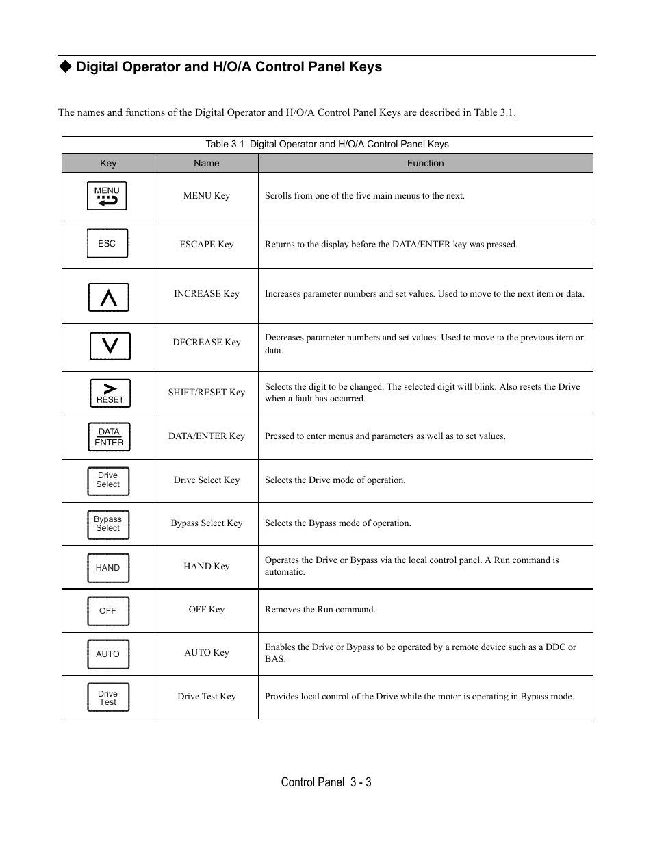 Digital operator and h/o/a control panel keys, Control panel 3 - 3 | Yaskawa E7L Drive Bypass User Manual | Page 59 / 302