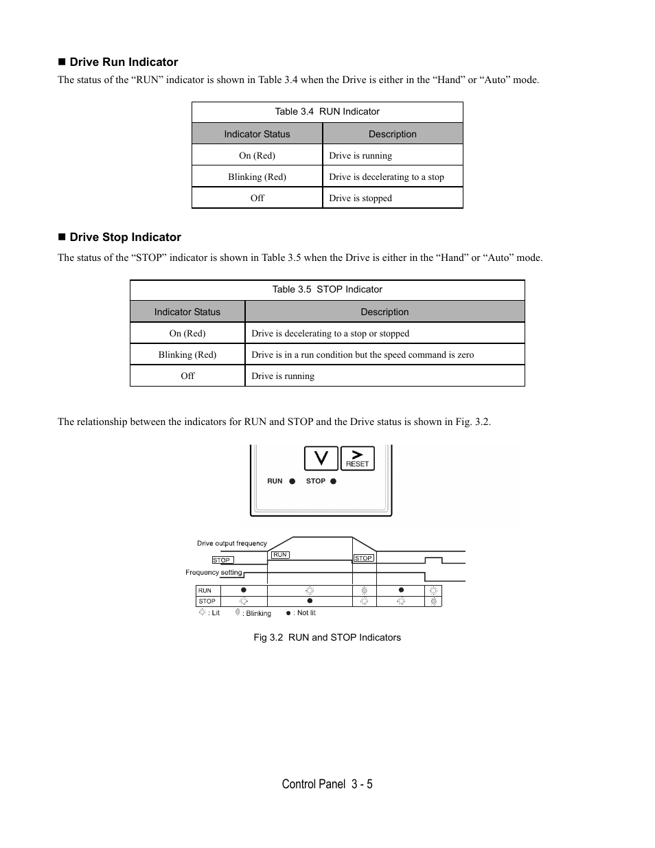 Drive run indicator, Table 3.4 run indicator, Drive stop indicator | Table 3.5 stop indicator, Fig 3.2 run and stop indicators, Control panel 3 - 5 | Yaskawa E7L Drive Bypass User Manual | Page 61 / 302