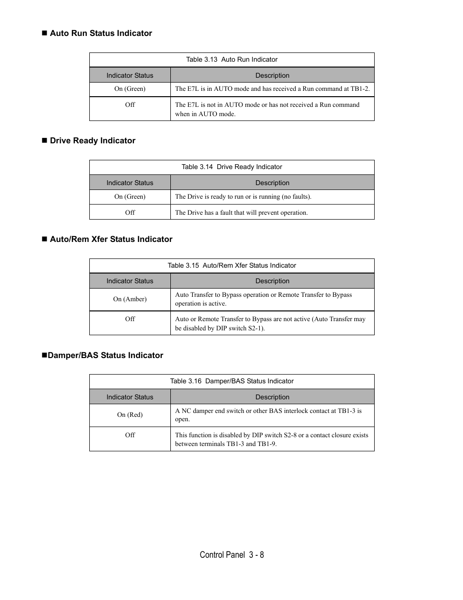 Auto run status indicator, Table 3.13 auto run indicator, Drive ready indicator | Table 3.14 drive ready indicator, Auto/rem xfer status indicator, Table 3.15 auto/rem xfer status indicator, Damper/bas status indicator, Table 3.16 damper/bas status indicator, Control panel 3 - 8 | Yaskawa E7L Drive Bypass User Manual | Page 64 / 302
