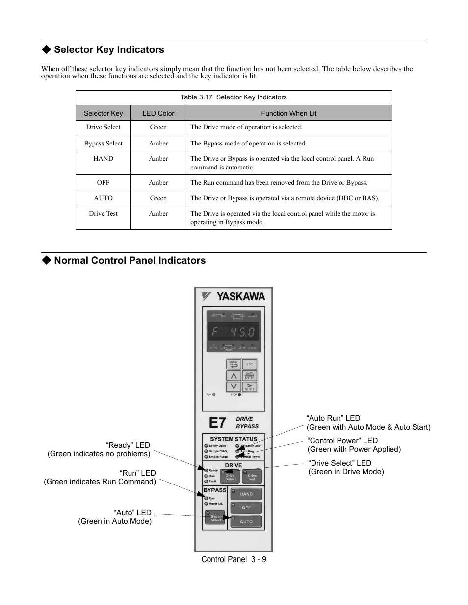 Selector key indicators, Table 3.17 selector key indicators, Normal control panel indicators | Yaskawa E7L Drive Bypass User Manual | Page 65 / 302