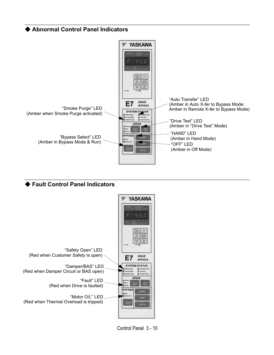 Abnormal control panel indicators, Fault control panel indicators | Yaskawa E7L Drive Bypass User Manual | Page 66 / 302