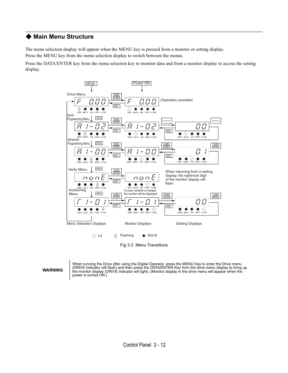 Main menu structure, Fig 3.3 menu transitions, Control panel 3 - 12 | Yaskawa E7L Drive Bypass User Manual | Page 68 / 302