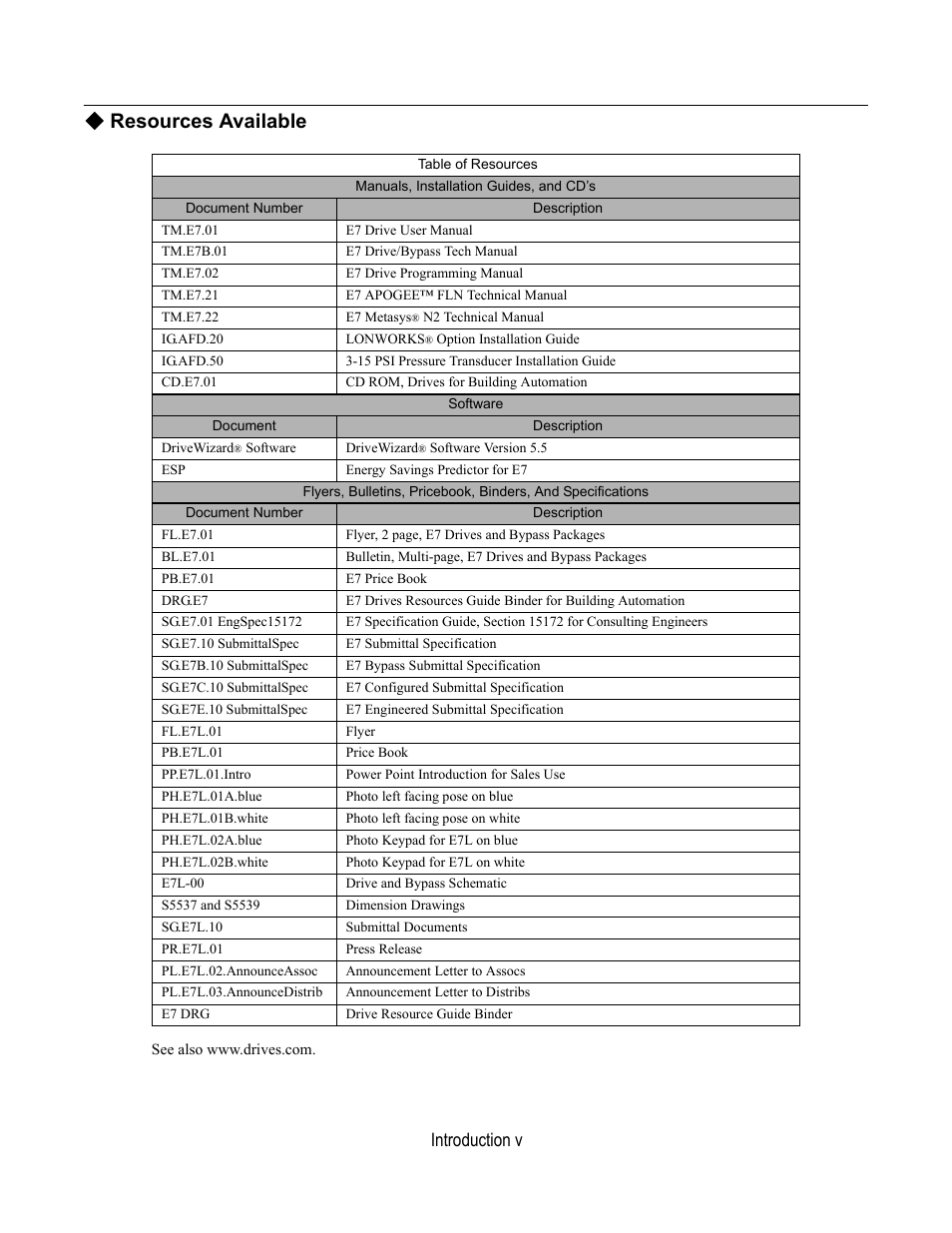 Resources available, Table of resources, Manuals, installation guides, and cd’s | Document number, Description, Software, Document, See also www.drives.com, Introduction v | Yaskawa E7L Drive Bypass User Manual | Page 7 / 302
