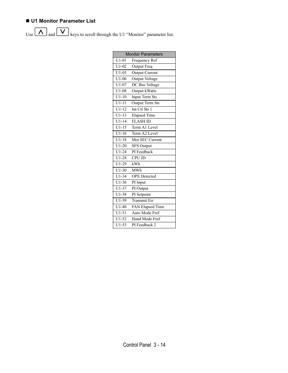U1 monitor parameter list | Yaskawa E7L Drive Bypass User Manual | Page 70 / 302
