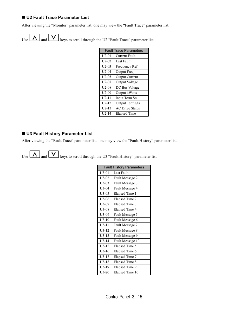 U2 fault trace parameter list, U3 fault history parameter list | Yaskawa E7L Drive Bypass User Manual | Page 71 / 302