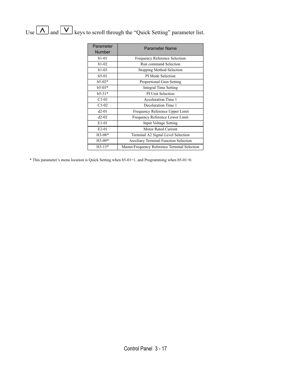 Yaskawa E7L Drive Bypass User Manual | Page 73 / 302