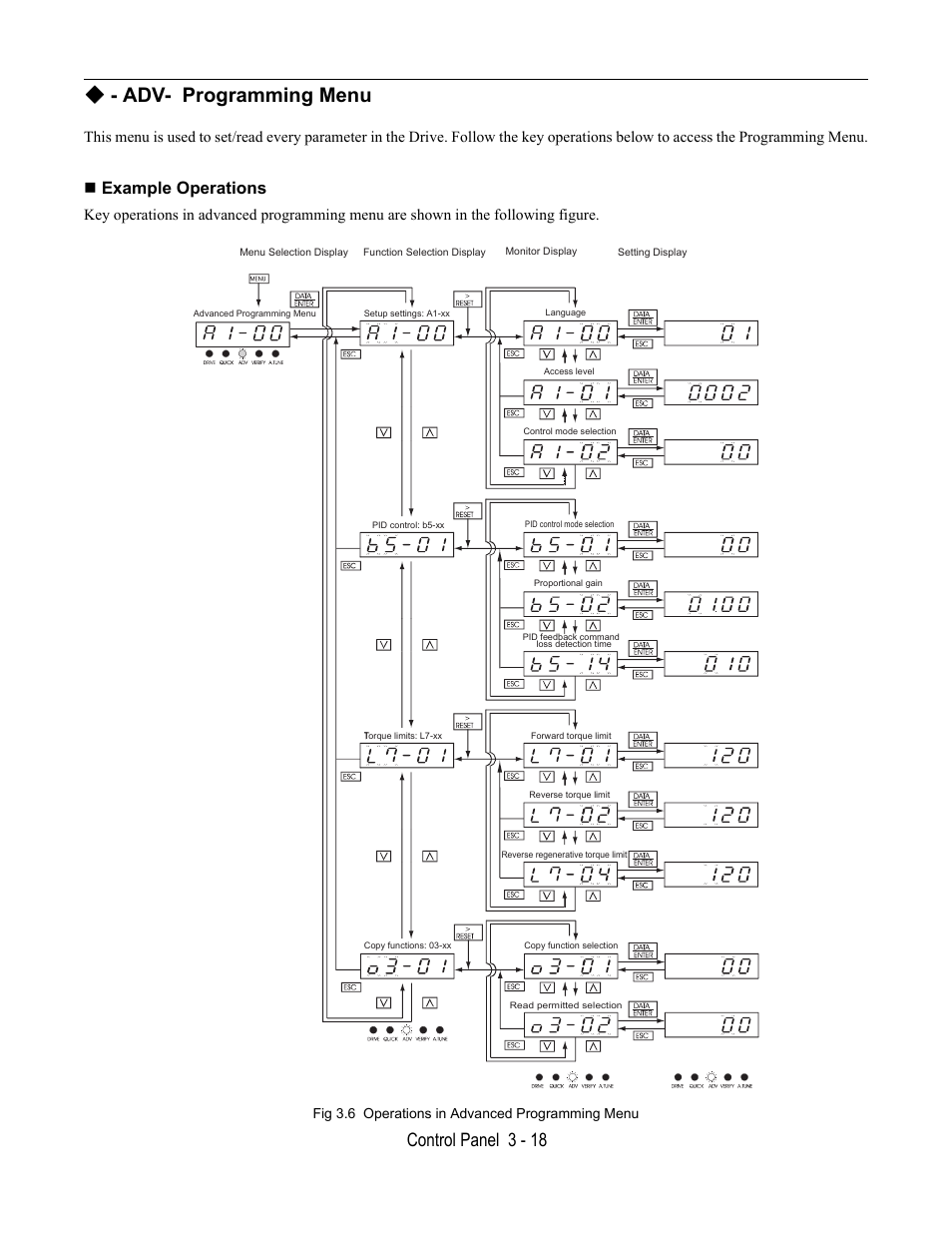 Adv- programming menu, Example operations, Fig 3.6 operations in advanced programming menu | Control panel 3 - 18 | Yaskawa E7L Drive Bypass User Manual | Page 74 / 302